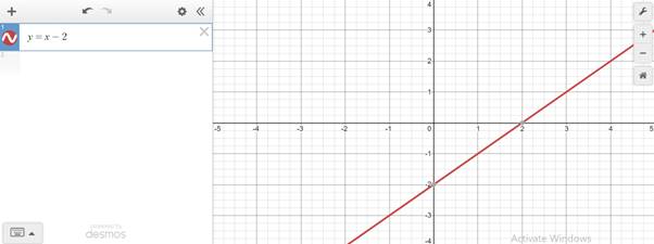 Precalculus, Chapter B.2, Problem 2E , additional homework tip  1