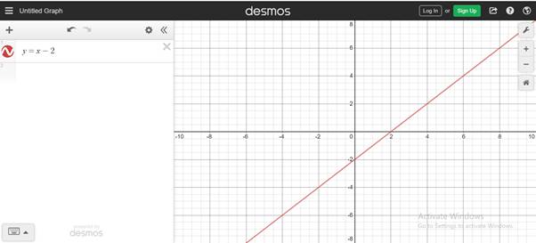 Precalculus, Chapter B.2, Problem 2E , additional homework tip  2