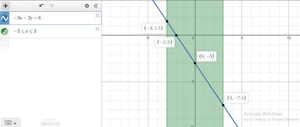 Precalculus, Chapter B.2, Problem 32E 