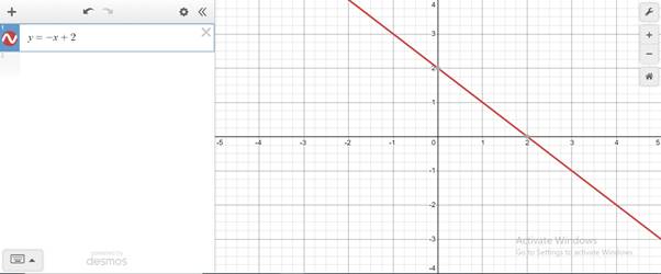 Precalculus, Chapter B.2, Problem 3E , additional homework tip  1