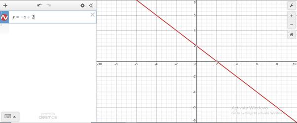 Precalculus, Chapter B.2, Problem 3E , additional homework tip  2