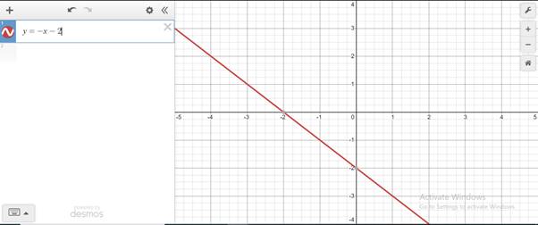 Precalculus, Chapter B.2, Problem 4E , additional homework tip  1