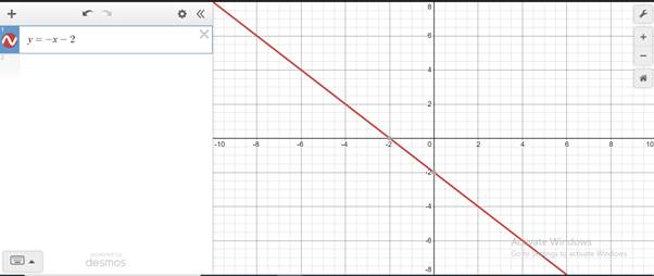 Precalculus, Chapter B.2, Problem 4E , additional homework tip  2