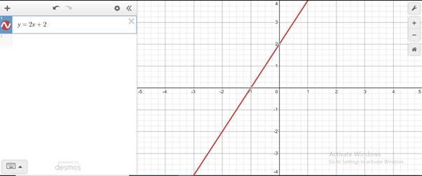 Precalculus, Chapter B.2, Problem 5E , additional homework tip  1