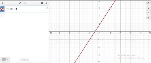 Precalculus, Chapter B.2, Problem 5E , additional homework tip  2