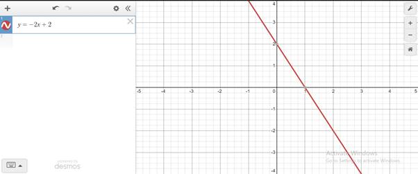 Precalculus, Chapter B.2, Problem 8E , additional homework tip  1