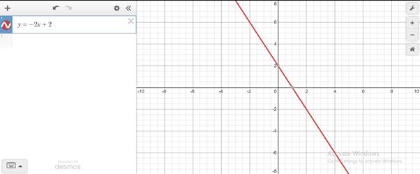 Precalculus, Chapter B.2, Problem 8E , additional homework tip  2