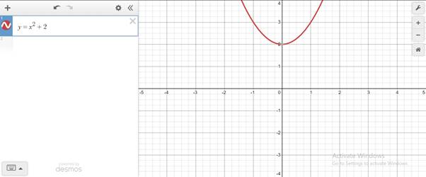 Precalculus, Chapter B.2, Problem 9E , additional homework tip  1