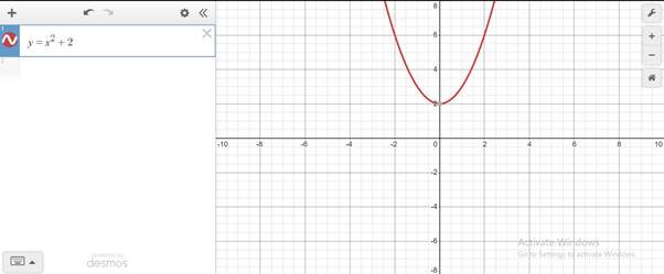 Precalculus, Chapter B.2, Problem 9E , additional homework tip  2