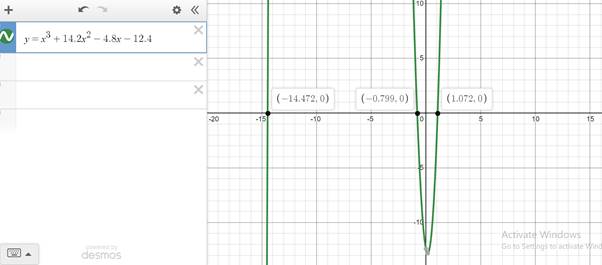 Precalculus, Chapter B.3, Problem 12E 