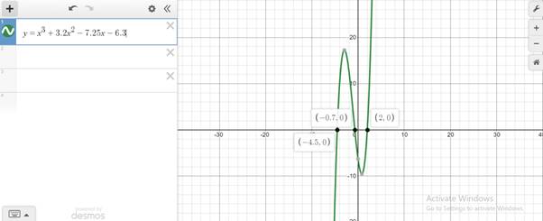 Precalculus, Chapter B.3, Problem 8E 