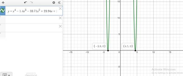 Precalculus, Chapter B.3, Problem 9E 