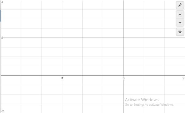 Precalculus, Chapter B.5, Problem 3E 