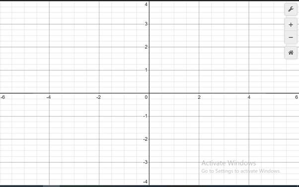 Precalculus, Chapter B.5, Problem 6E 