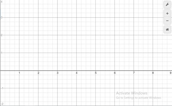 Precalculus, Chapter B.5, Problem 7E 