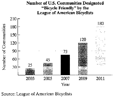 Chapter 1, Problem 83RE, 83. As gas prices surge, more Americans are cycling as a way to save money, stay fit, or both. In 