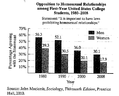 Chapter 4, Problem 82RE, Researchers have surveyed attitudes of college freshmen every year since 1969. The bar graph shows 
