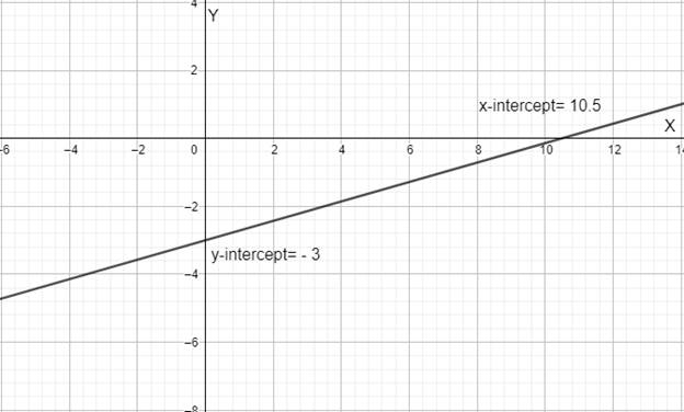 Precalculus Enhanced with Graphing Utilities, Chapter 1, Problem 2CT , additional homework tip  1