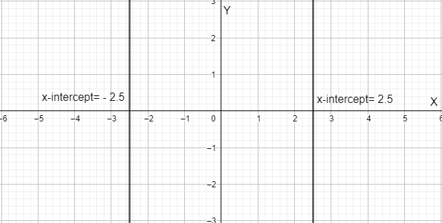 Precalculus Enhanced with Graphing Utilities, Chapter 1, Problem 5CT , additional homework tip  1