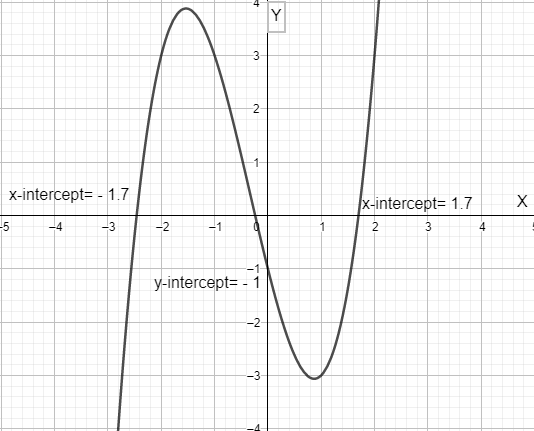 Precalculus Enhanced with Graphing Utilities, Chapter 1, Problem 6CT , additional homework tip  2