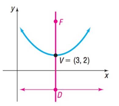 Precalculus Enhanced with Graphing Utilities, Chapter 10.2, Problem 8AYU 