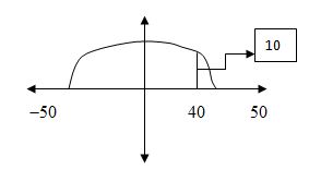 Precalculus Enhanced with Graphing Utilities, Chapter 10.3, Problem 74AYU 