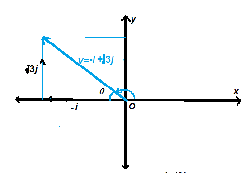 Precalculus Enhanced with Graphing Utilities, Chapter 11, Problem 37RE 