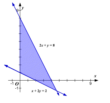 Precalculus Enhanced with Graphing Utilities, Chapter 11, Problem 48RE , additional homework tip 1