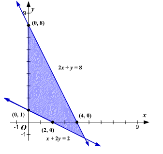 Precalculus Enhanced with Graphing Utilities, Chapter 11, Problem 48RE , additional homework tip 2