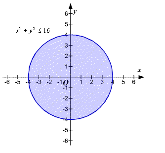 Precalculus Enhanced with Graphing Utilities, Chapter 11, Problem 49RE , additional homework tip 1