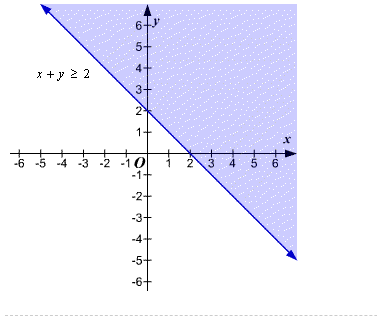 Precalculus Enhanced with Graphing Utilities, Chapter 11, Problem 49RE , additional homework tip  2