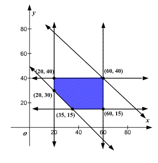 Precalculus Enhanced with Graphing Utilities, Chapter 11, Problem 61RE , additional homework tip 1