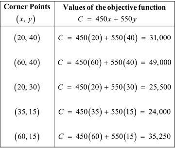 Precalculus Enhanced with Graphing Utilities, Chapter 11, Problem 61RE , additional homework tip 2