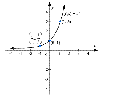 Precalculus Enhanced with Graphing Utilities, Chapter 11, Problem 9CR , additional homework tip  2