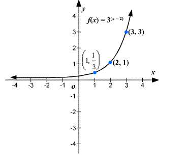 Precalculus Enhanced with Graphing Utilities, Chapter 11, Problem 9CR , additional homework tip  3
