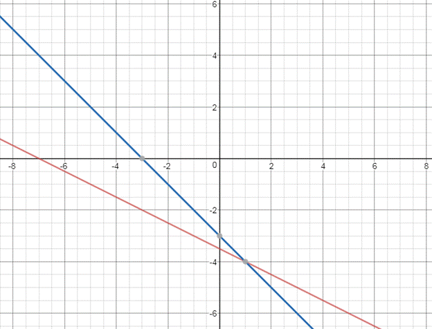 Precalculus Enhanced with Graphing Utilities, Chapter 11.1, Problem 18AYU 