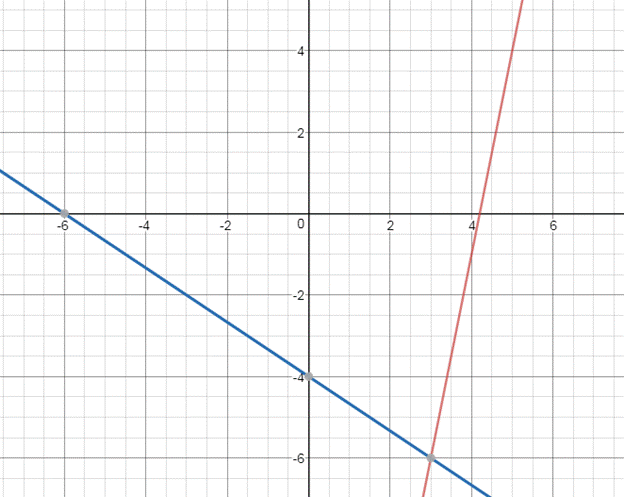 Precalculus Enhanced with Graphing Utilities, Chapter 11.1, Problem 19AYU 