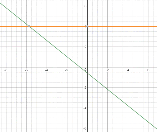 Precalculus Enhanced with Graphing Utilities, Chapter 11.1, Problem 22AYU 
