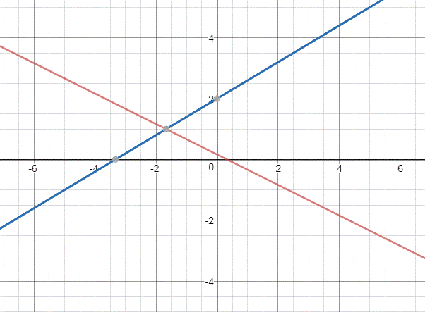 Precalculus Enhanced with Graphing Utilities, Chapter 11.1, Problem 24AYU 