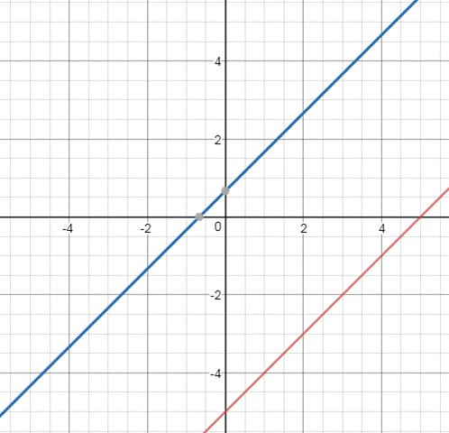 Precalculus Enhanced with Graphing Utilities, Chapter 11.1, Problem 26AYU 
