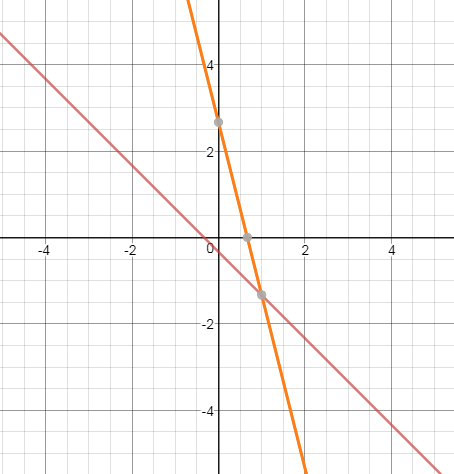 Precalculus Enhanced with Graphing Utilities, Chapter 11.1, Problem 28AYU 