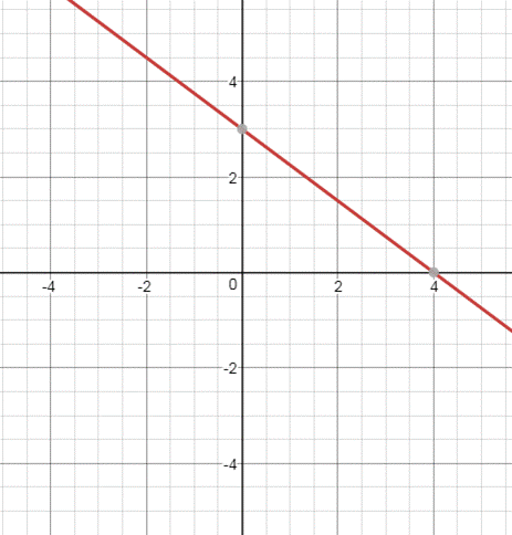 Precalculus Enhanced with Graphing Utilities, Chapter 11.1, Problem 2AYU , additional homework tip  1