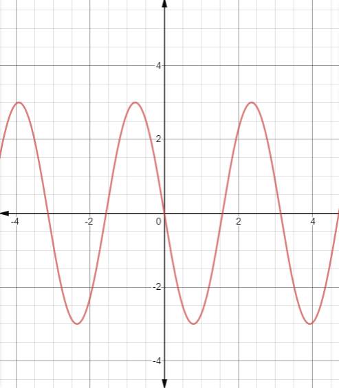 Precalculus Enhanced with Graphing Utilities, Chapter 13, Problem 11CR 