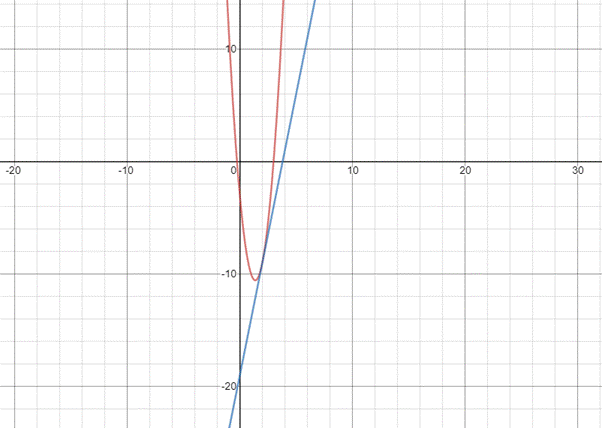 Precalculus Enhanced with Graphing Utilities, Chapter 14, Problem 14CT 