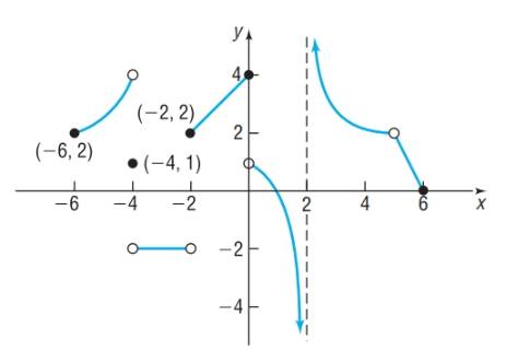 Precalculus Enhanced with Graphing Utilities, Chapter 14, Problem 22RE 