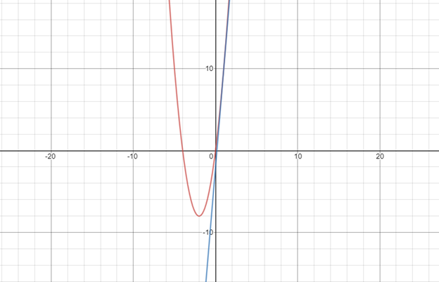 Precalculus Enhanced with Graphing Utilities, Chapter 14, Problem 30RE 