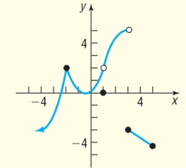 Precalculus Enhanced with Graphing Utilities, Chapter 14, Problem 9CT 