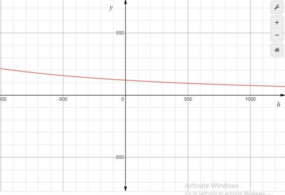 Precalculus Enhanced with Graphing Utilities, Chapter 2.2, Problem 34AYU , additional homework tip  1