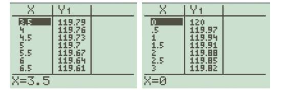 Precalculus Enhanced with Graphing Utilities, Chapter 2.2, Problem 34AYU , additional homework tip 2