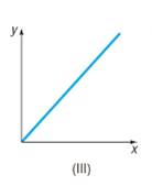 Precalculus Enhanced with Graphing Utilities, Chapter 2.2, Problem 41AYU , additional homework tip  1